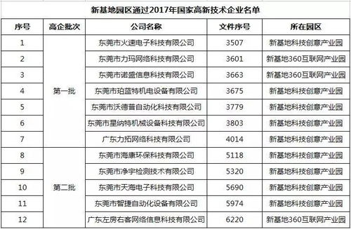 創新驅動發展 新基地園區企業孵化齊頭并進